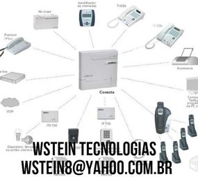 W. Stein Tecnologias e Sistemas de Segurança 1